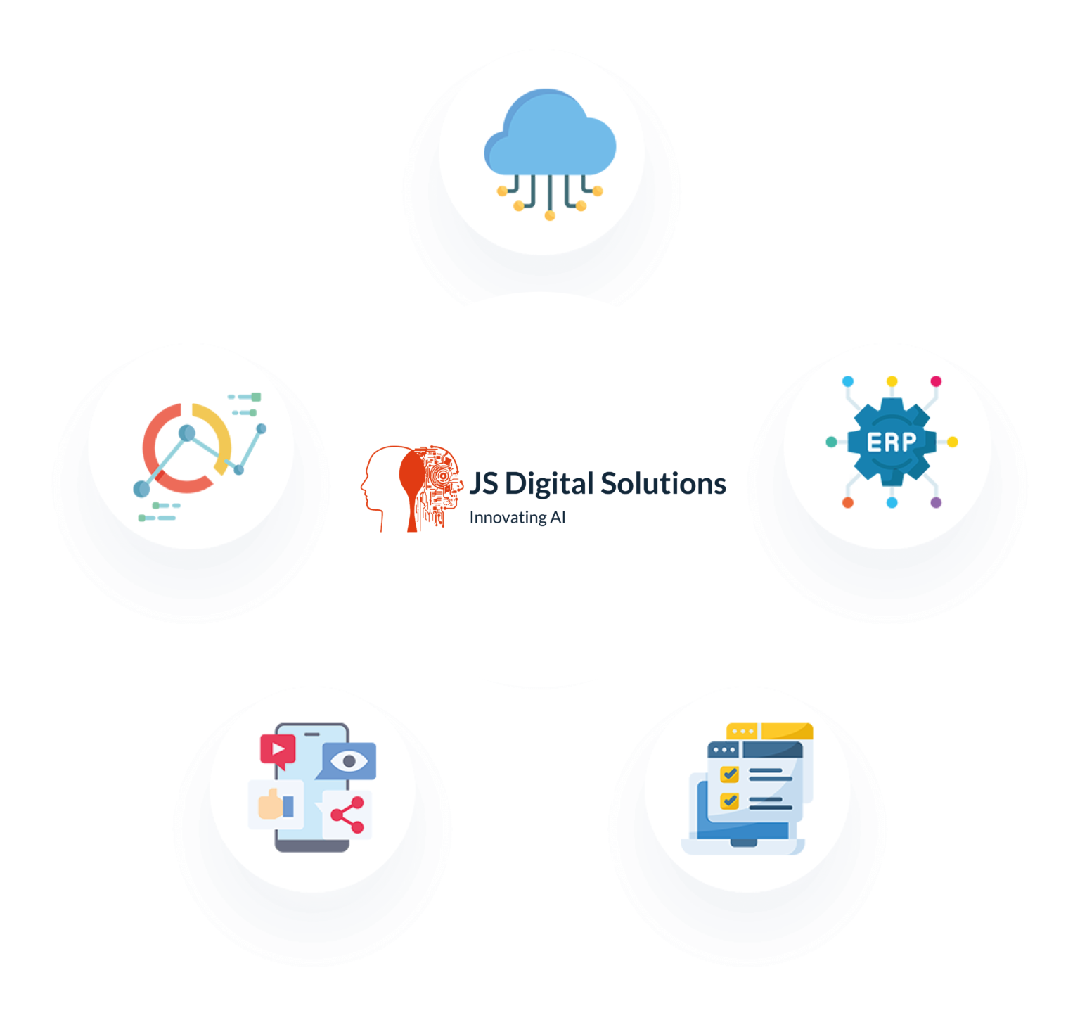 Clients – JS Digital Solutions AI